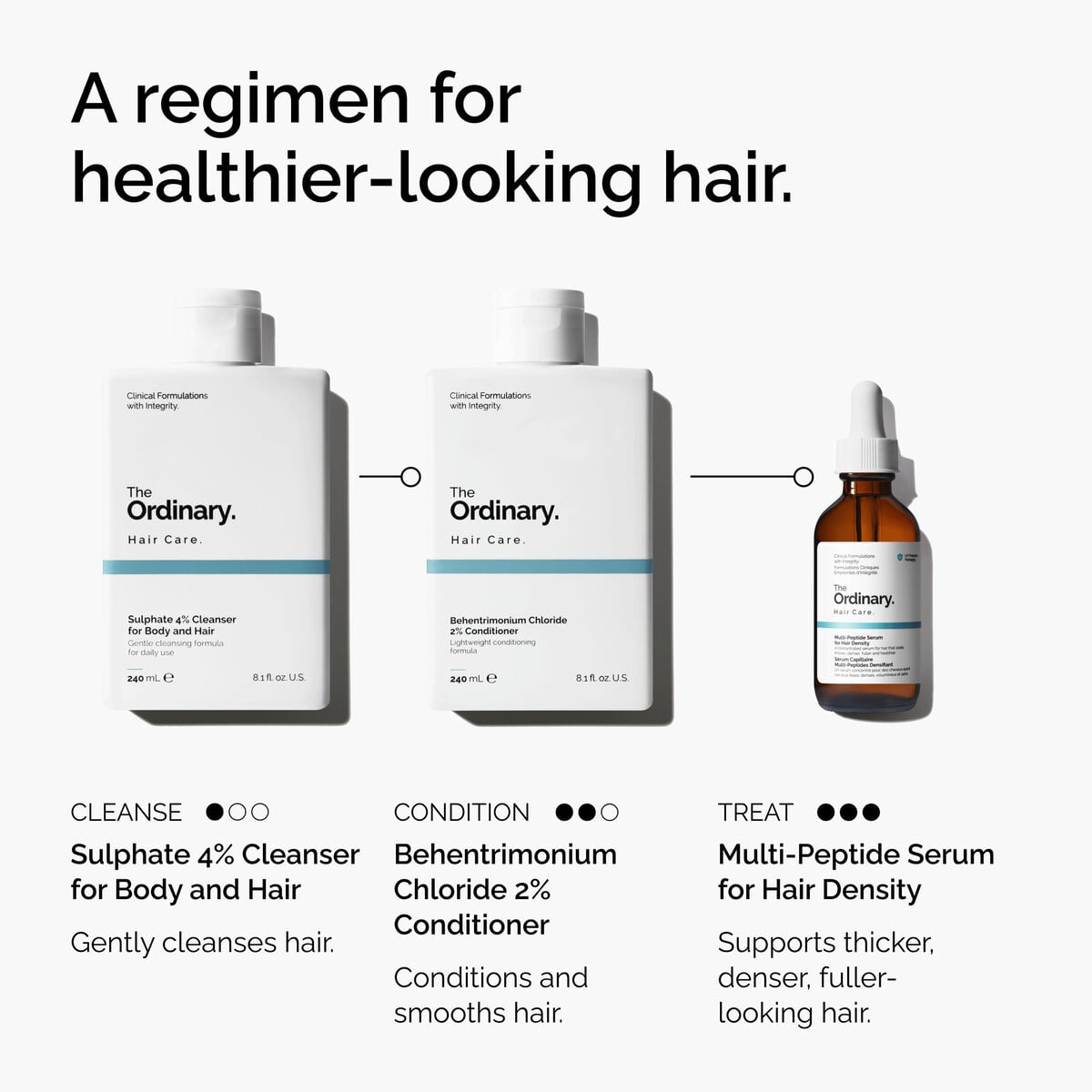 sulphate-4-cleanser-for-body-and-hair-e0 FY25-D41247-ORD-Web-PDP-Sul-Clnsr-1x1-EN-5.jpg