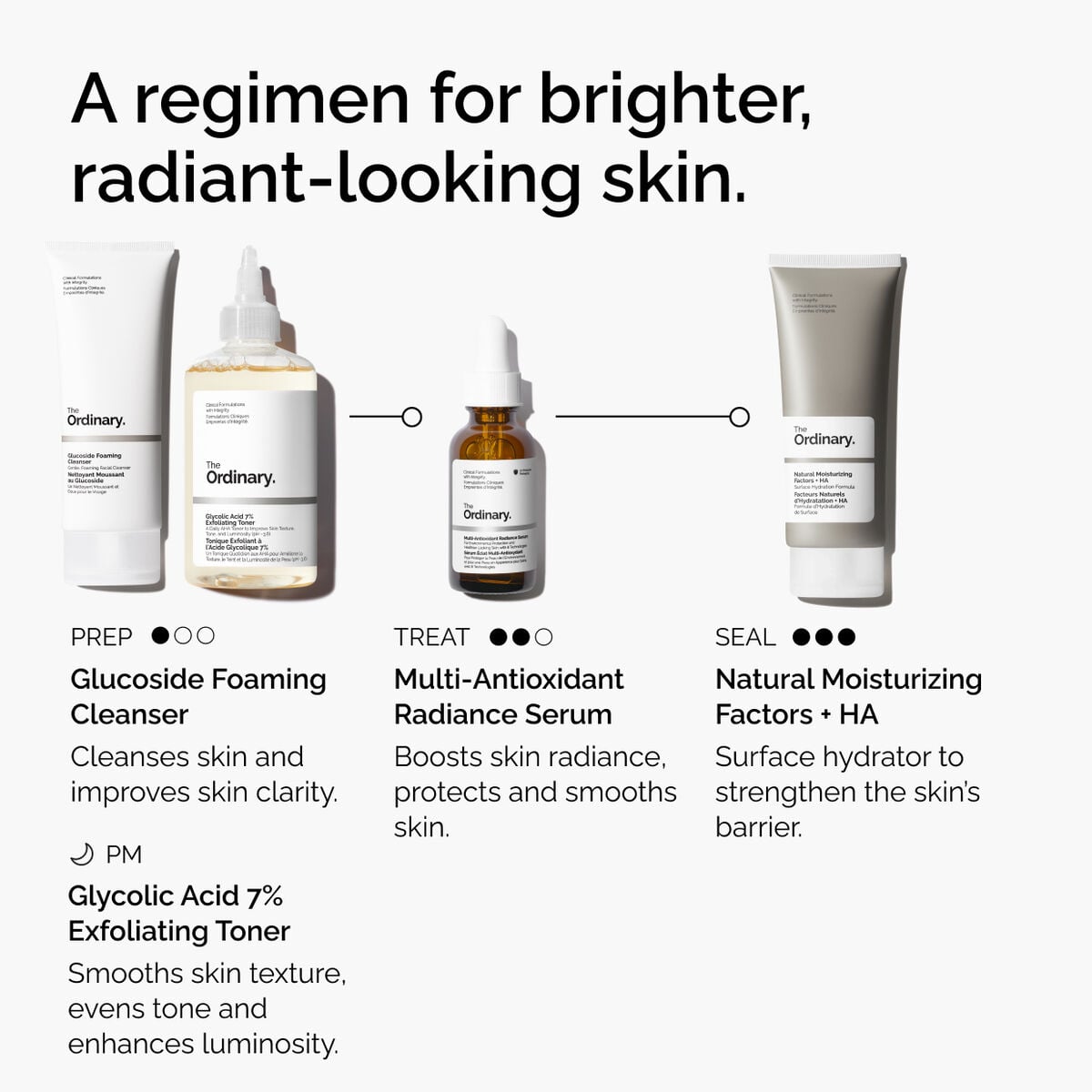 multi-antioxidant-radiance-serum-x1 ORD-MARS-regimen-graphic.jpg