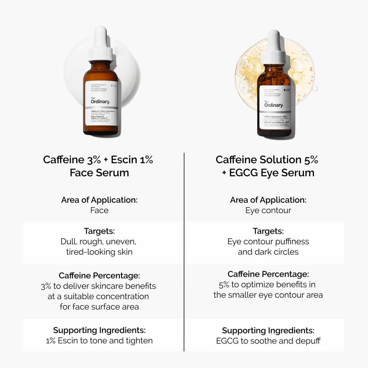 caffeine-3-escin-1-face-serum-r1 caffeine-serum-comparison-graphic.png