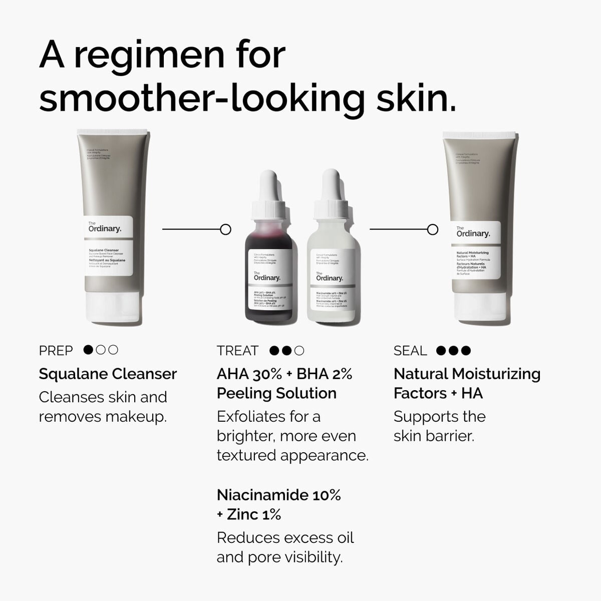 aha-30-bha-2-peeling-solution-f9 ord-aha-bha-peeling-solution-smooth-skin-regimen-graphic.jpg