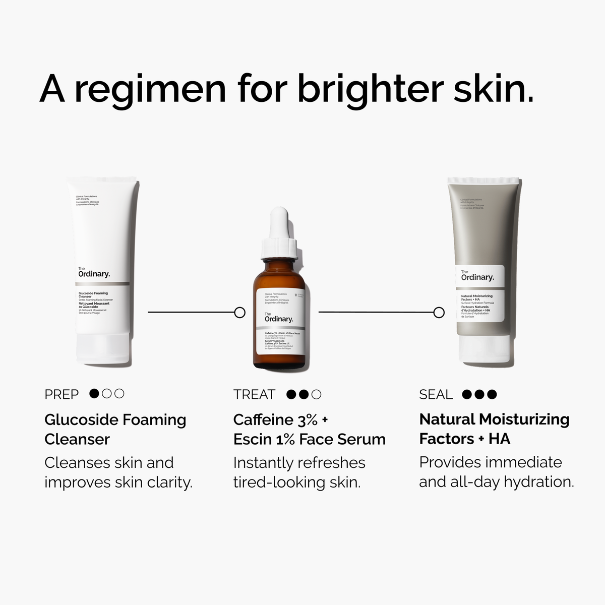 caffeine-3-escin-1-face-serum-r1 ord-caffeine-3pct-escin-1pct-face-serum-regimen-graphic.png