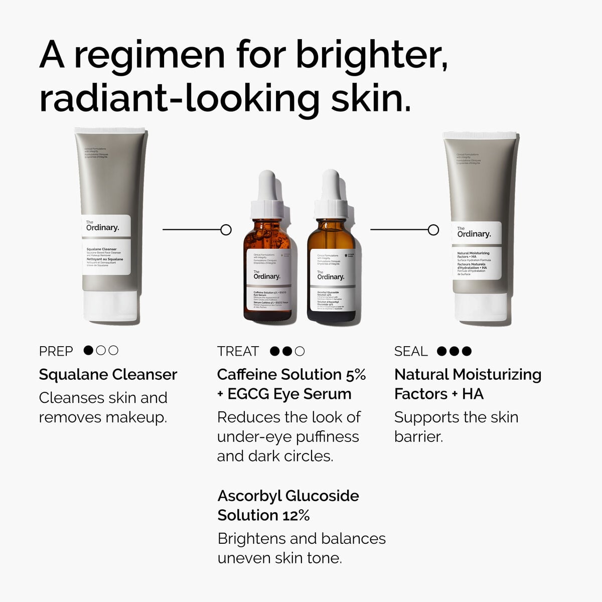 caffeine-solution-5-egcg-eye-serum-a5 ord-caffeine-5pct-egcg-eye-serum-regimen-graphic.jpg