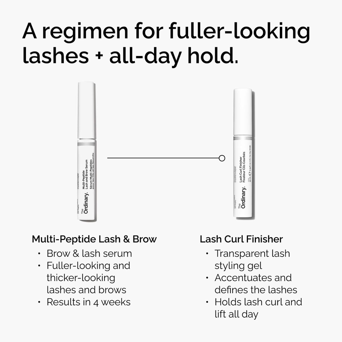 lash-curl-finisher-v1 ord-lash-curl-finisher-regimen-graphic.jpg