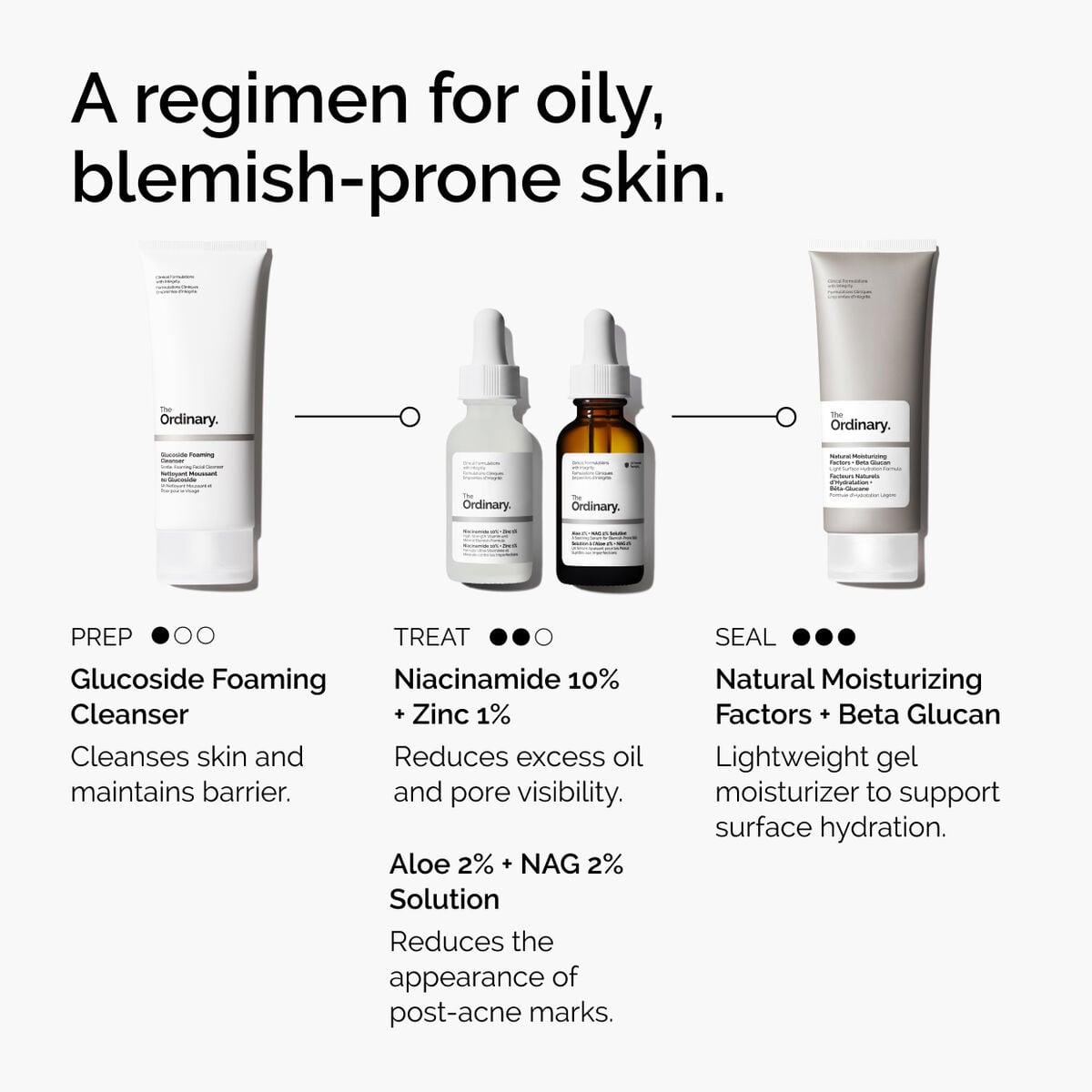 niacinamide-10-zinc-1-w5 ord-niacinamide-10-zinc-aloe-nag-regimen-graphic.jpg