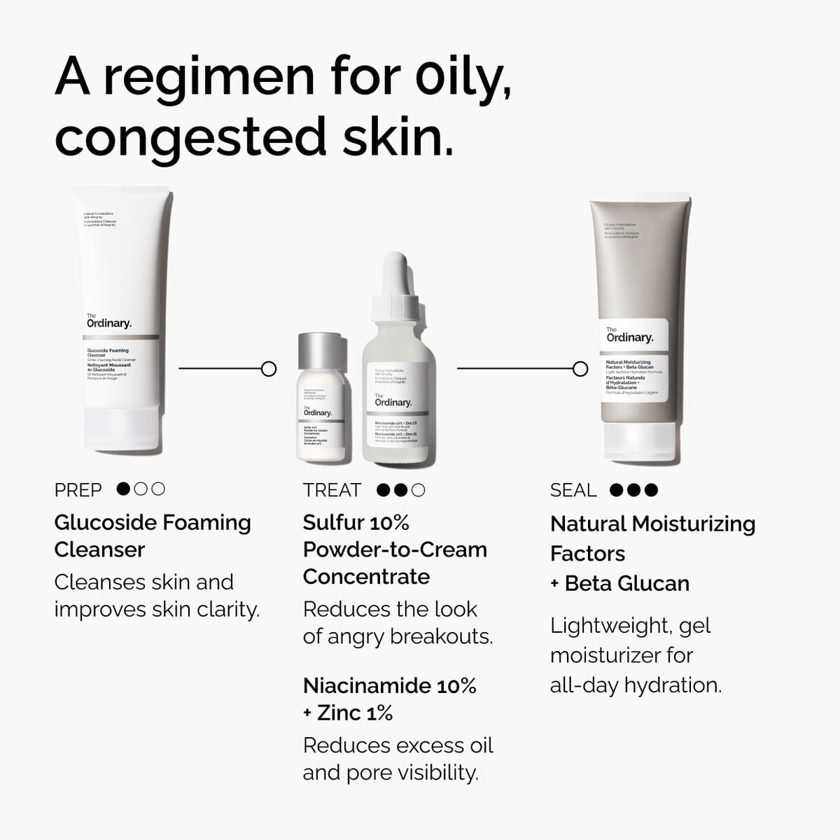 sulfur-10-powder-to-cream-concentrate-s9 ord-sulfur-10pct-powder-to-cream-concentrate-regimen-graphic.jpg