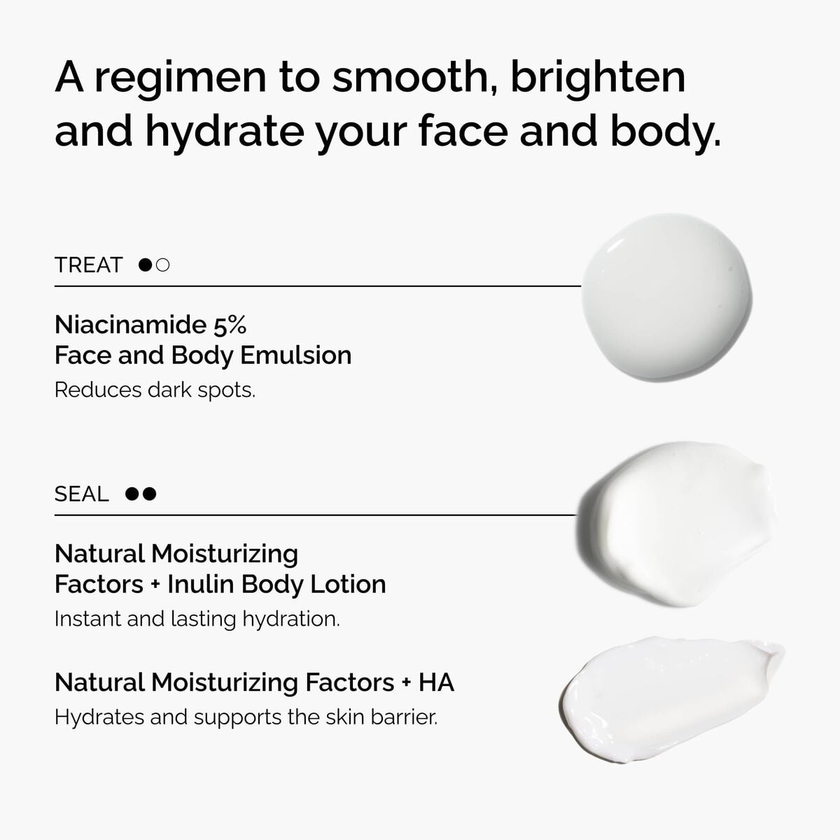the-face-and-body-set-w0 rdn-the-face-and-body-set-regimen-graphic.jpg