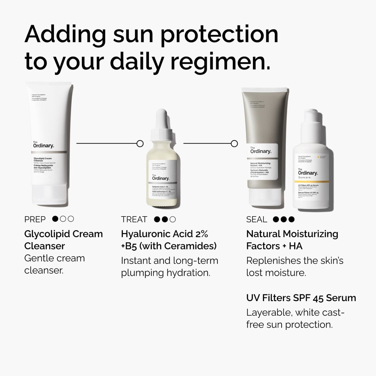uv-filters-spf-45-serum-t5 uv-filters-spf-45-serum-regimen-graphic.jpg